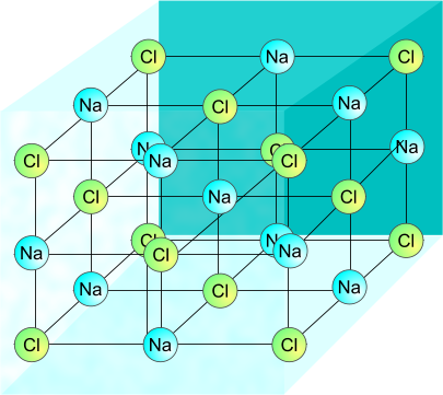Reticolo cristallino nel cloruro di sodio